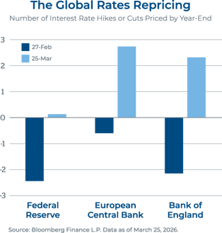 Global Repricing