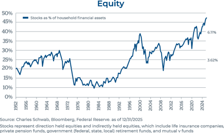 equity1