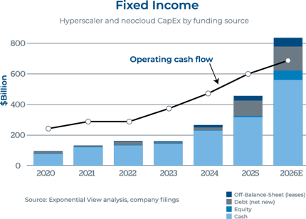 fixed income-1