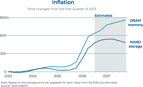 inflation
